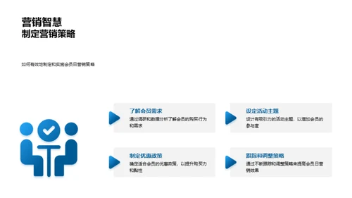 提升会员日效益