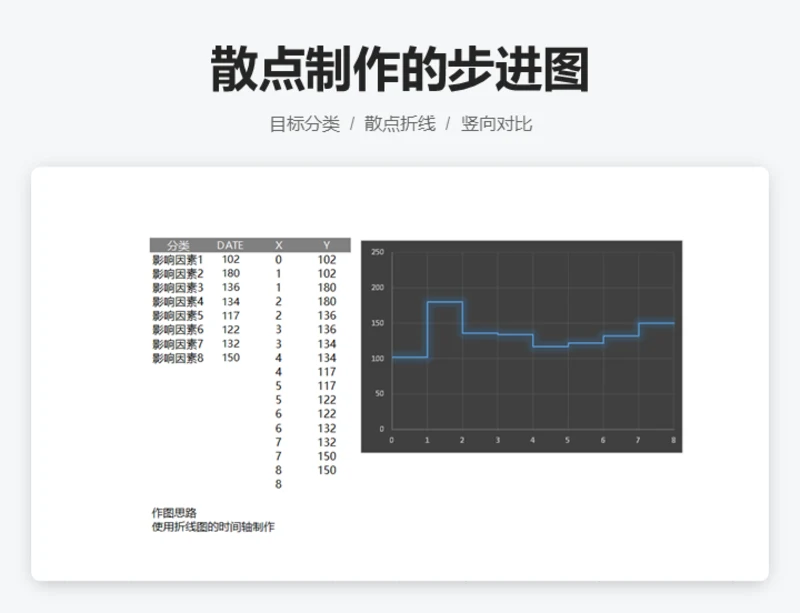 散点制作的步进图
