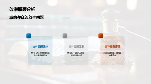 部门运营优化方案