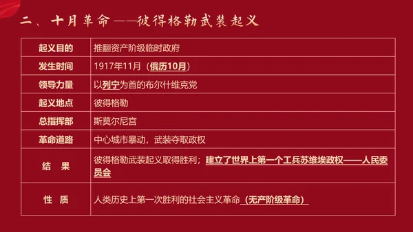 列宁与十月革命苏联世界大战PPT模板