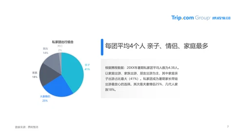疫情常态化旅游行业PPT模板