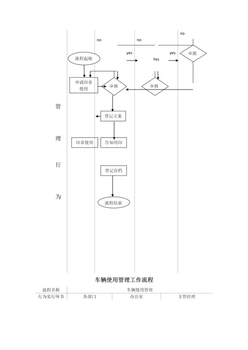 综合办公室管理工作流程图.docx