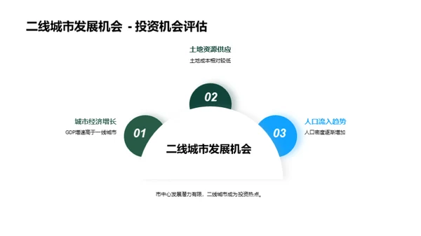 房产投资新途径