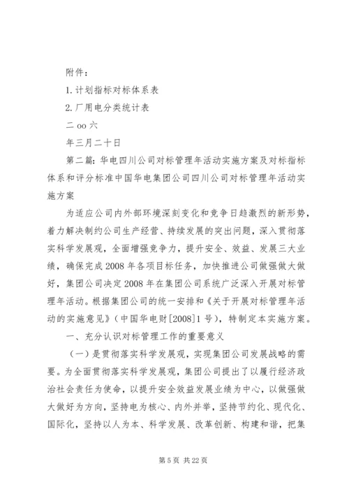 建立计划指标对标体系及规范厂用电计划管理活动的实施方案 (2).docx