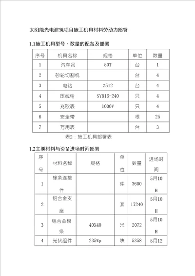 太阳能光电建筑项目施工机具材料劳动力部署