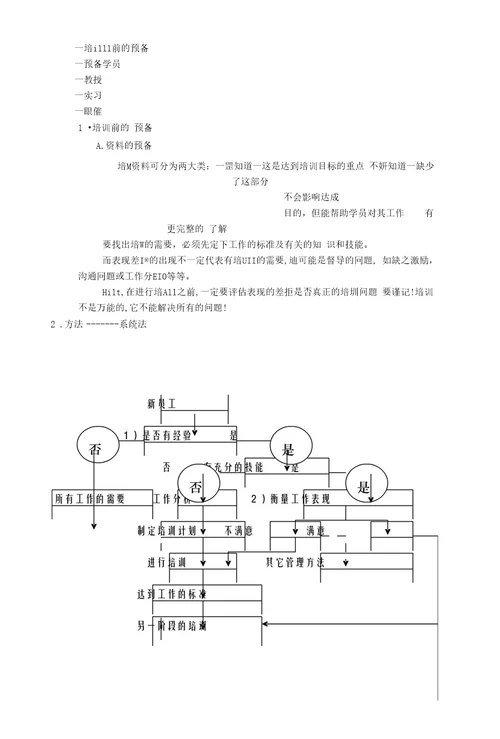 督导管理技巧课程之八：在职培训与指导