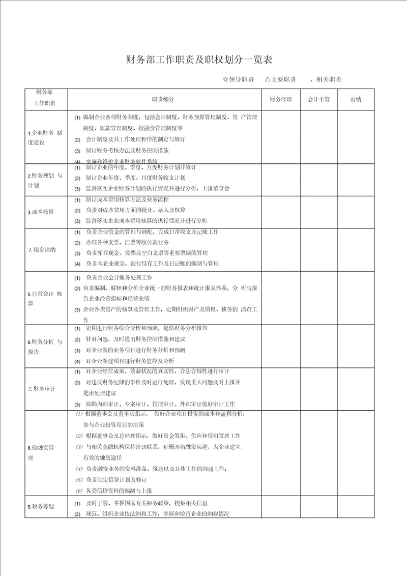 财务部工作职责及职权划分一览表