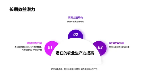 新型土壤改良技术