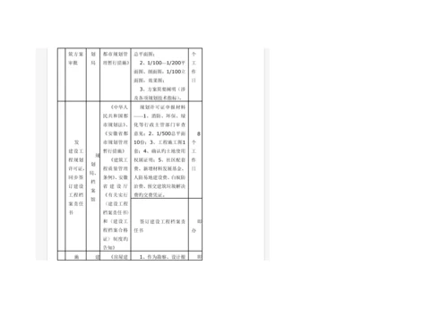 建设关键工程管理审批标准流程概述.docx