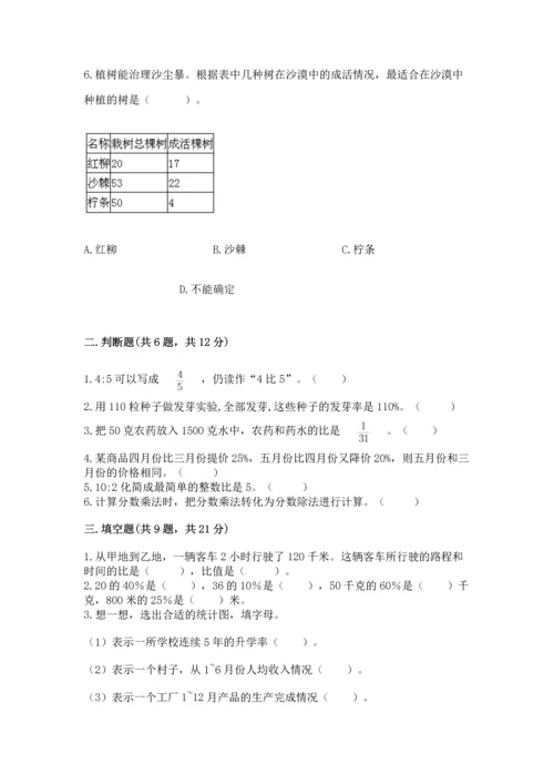 人教版六年级上册数学期末测试卷【必考】.docx