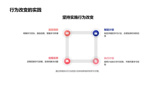 优化学习习惯PPT模板