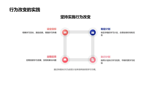 优化学习习惯PPT模板