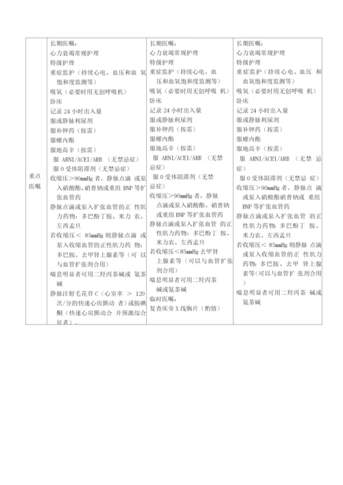 湖北省急性左心衰竭临床路径.docx