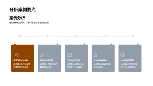 习惯塑造成功