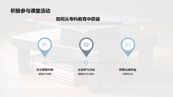 揭秘专科教育