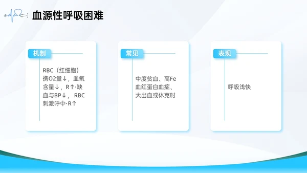 蓝色简约医疗护理主题呼吸困难的护理课件PPT呼吸衰竭
