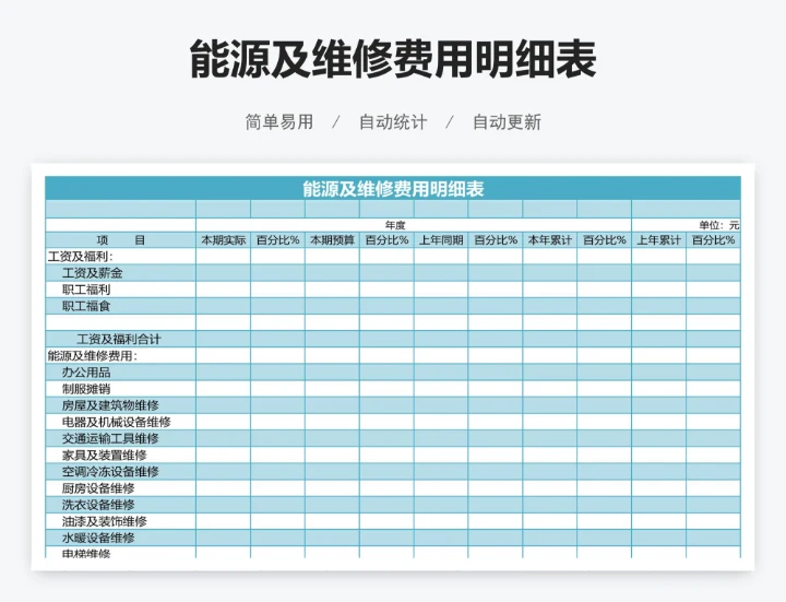 能源及维修费用明细表