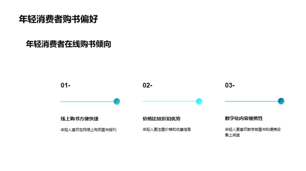 图书零售的转型之路