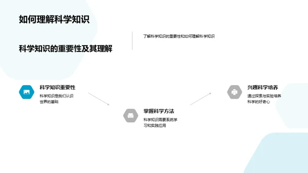 揭秘科学之魅