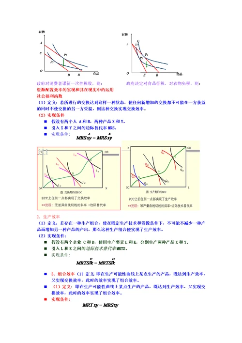 财政学考试重点总结