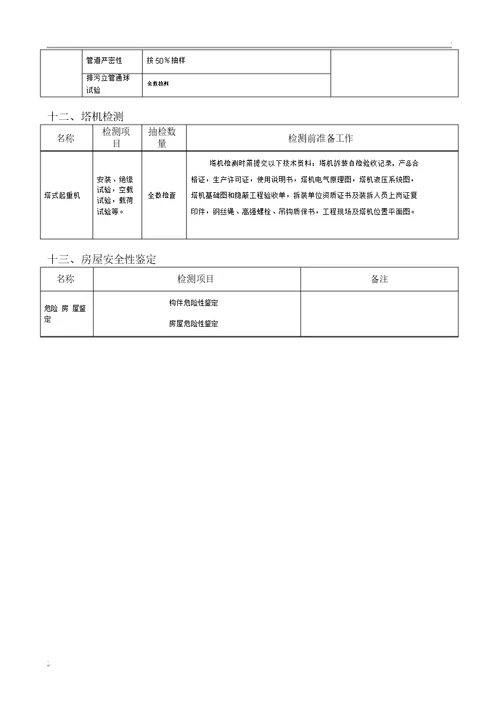 建筑工程材料检测规范