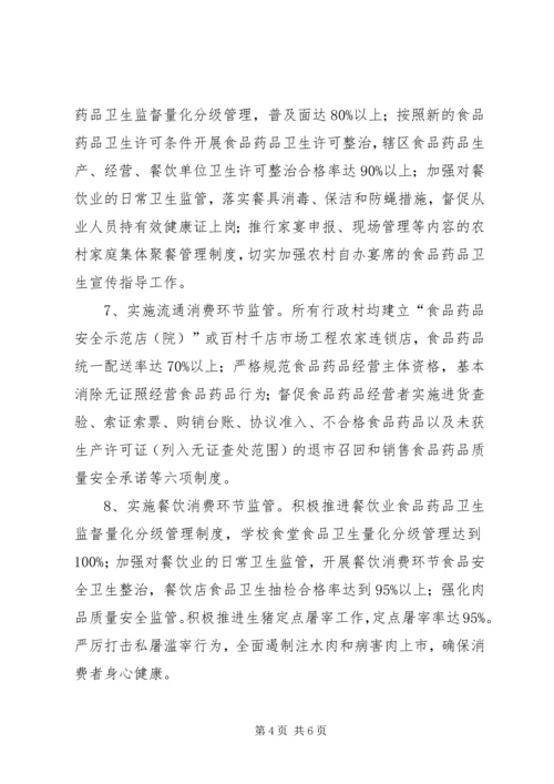 乡镇食药品监管指导方案.docx