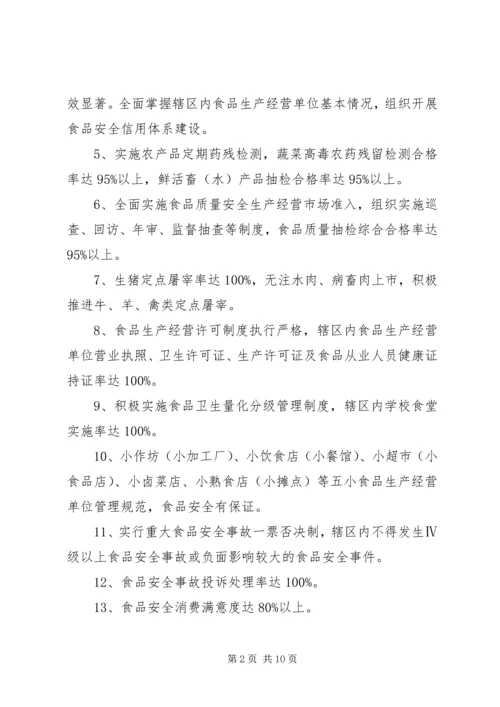 社区XX年食品药品安全工作计划范本.docx