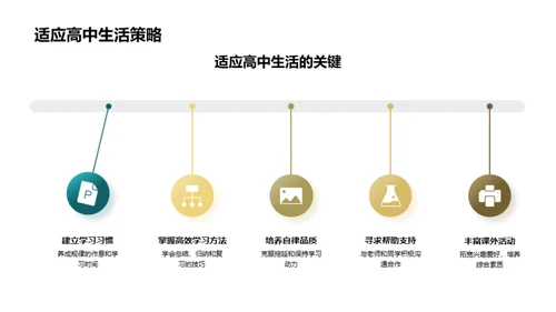 跨越初高中的自我规划