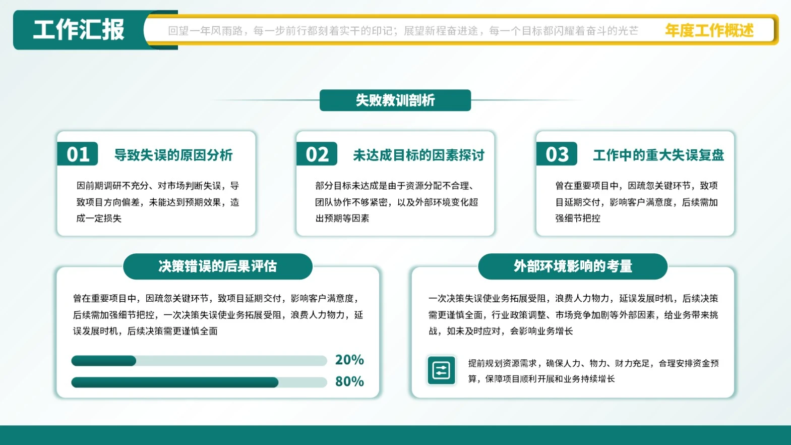 绿色商务工作汇报PPT单页
