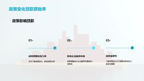 掌握融资秘籍