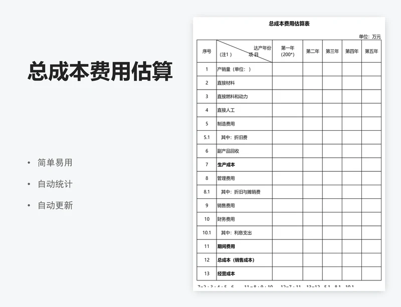 总成本费用估算