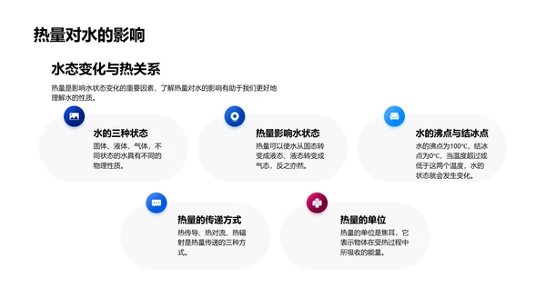 科学知识的生活应用PPT模板