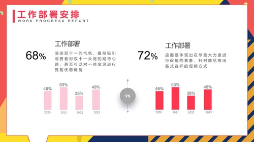 孟菲斯双十一活动策划PPT模板