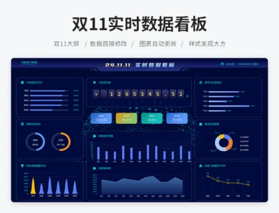 双十一实时数据看板