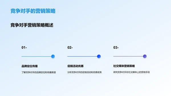 新媒体营销策划