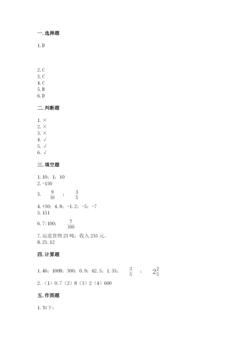 温州市瓯海区六年级下册数学期末测试卷最新.docx