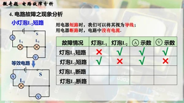 人教版 初中物理 九年级全册 第十六章 电压   电阻 微专题  电路故障分析课件（33页ppt）