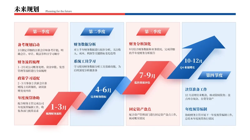 红蓝色商务风4项未来规划排版PPT单页