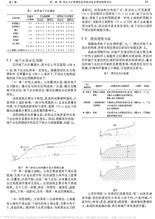 丹江口水库浸没区判别方法及浸没程度评价