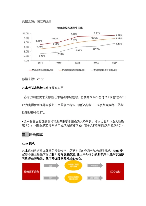 培训学校策划(招商)