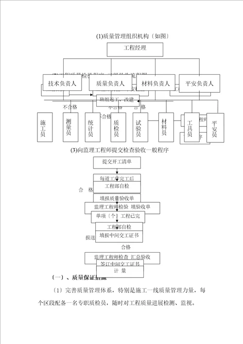 五环体育场足球场地播种天然草项目施工组织设计