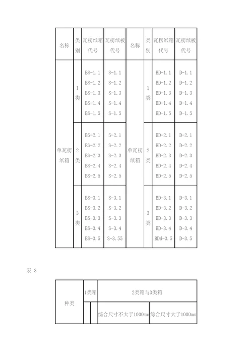 国家标准瓦楞纸箱修订版