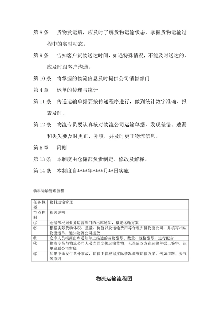 物流运输配送管理及流程图