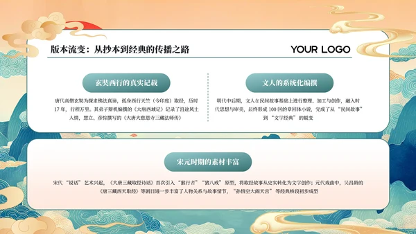 蓝绿国潮经典名著《西游记》读书分享PPT模板