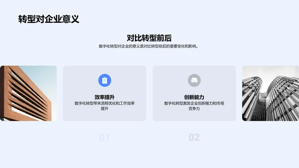 数字化转型实践PPT模板