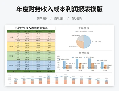 年度财务收入成本利润报表模版