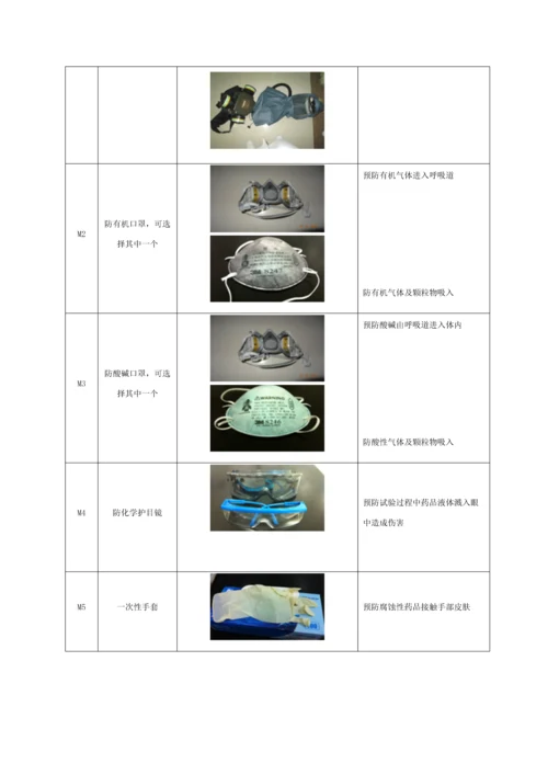 化验室防护用品使用管理核心制度最终.docx