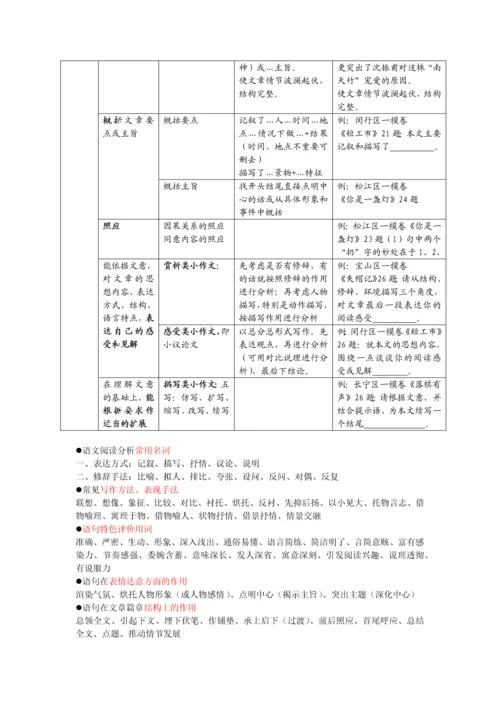 初中语文试题库-全面.docx