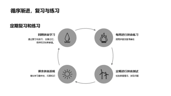 拼音的学习与应用