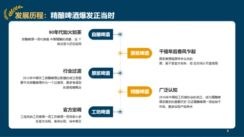 2022年精酿啤酒行业研究报告